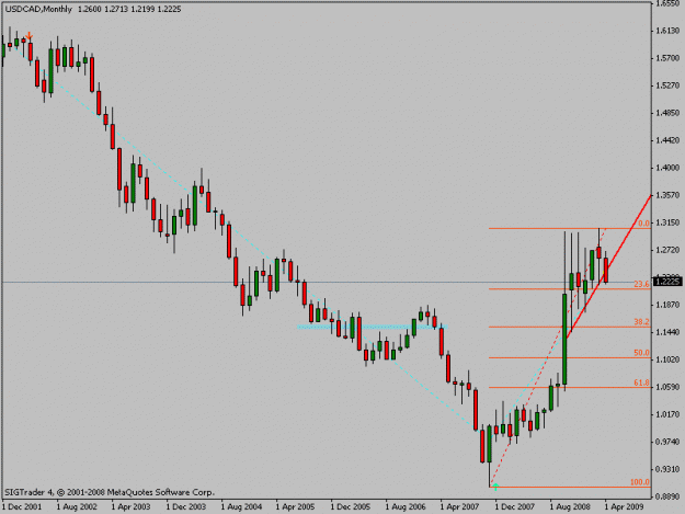 Click to Enlarge

Name: usdcadmonth.gif
Size: 11 KB