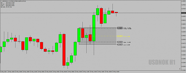 Click to Enlarge

Name: USDNOKH1DeadZoneAt22.02uk-23rdMay17.png
Size: 35 KB