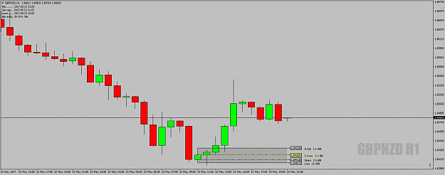 Click to Enlarge

Name: GBPNZDH1DeadZoneAt22.02uk-23rdMay17.png
Size: 30 KB