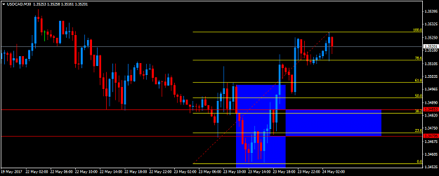 Click to Enlarge

Name: USDCADM30.png
Size: 32 KB