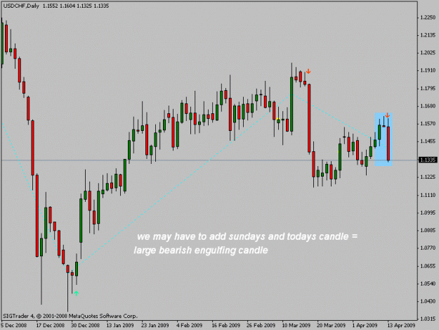Click to Enlarge

Name: usdchffirst.gif
Size: 16 KB