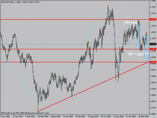 Click to Enlarge

Name: usdchfdaythird.gif
Size: 16 KB