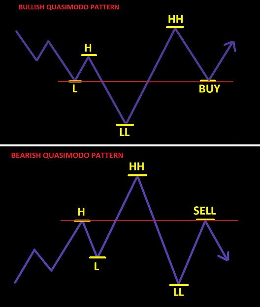 Click to Enlarge

Name: QUASIMODO PATTERN.png
Size: 28 KB