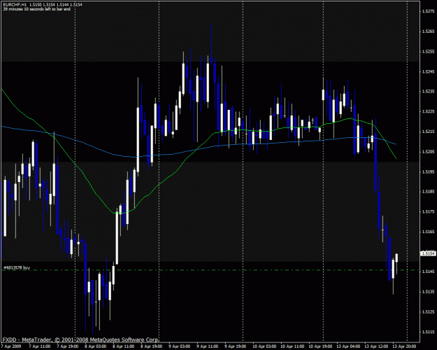 Click to Enlarge

Name: eurchf.gif
Size: 29 KB