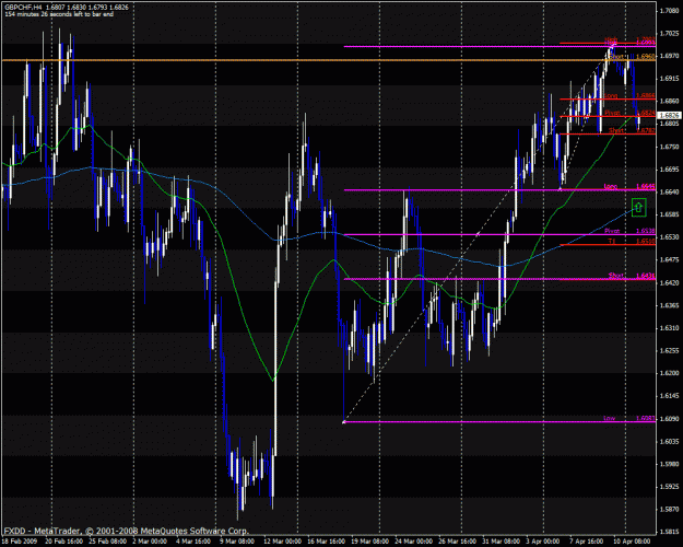 Click to Enlarge

Name: gbpchf.gif
Size: 43 KB