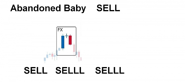 Click to Enlarge

Name: bearish_abandoned_baby.jpg
Size: 43 KB