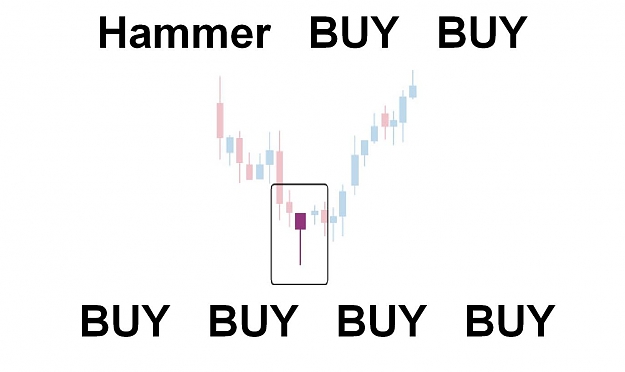 Click to Enlarge

Name: bullish_hammer.jpg
Size: 58 KB