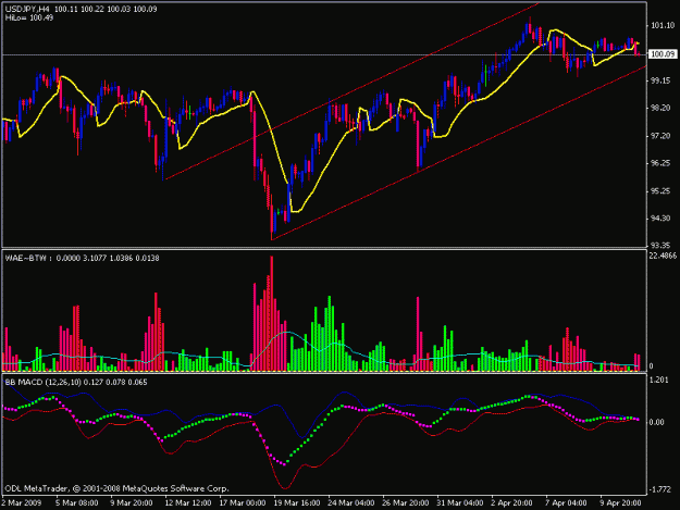 Click to Enlarge

Name: uj 13th apl 4hr.gif
Size: 18 KB