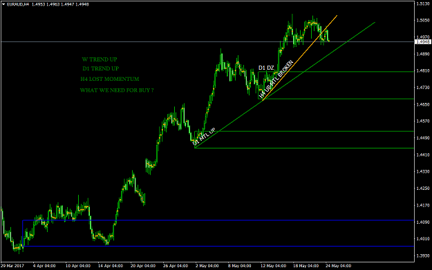 Click to Enlarge

Name: EURAUDH4.png
Size: 47 KB