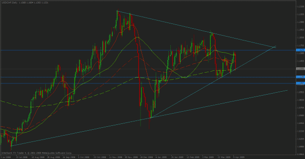 Click to Enlarge

Name: usdchf apr13.gif
Size: 29 KB