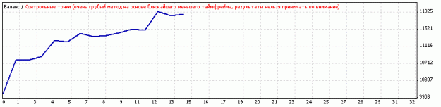 Click to Enlarge

Name: StrategyTester.gif
Size: 5 KB