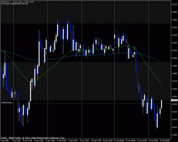 Click to Enlarge

Name: eurchf.gif
Size: 29 KB