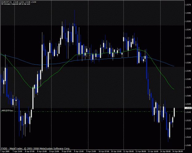 Click to Enlarge

Name: eurchf.gif
Size: 29 KB