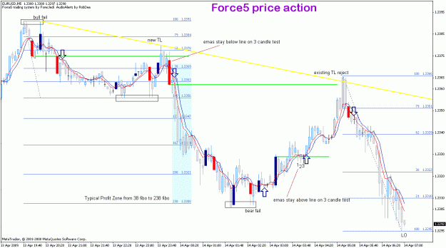 Click to Enlarge

Name: eurusd_14apr_force5prelo.gif
Size: 29 KB