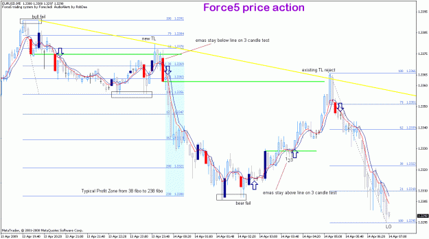 Click to Enlarge

Name: eurusd_14apr_force5prelo.gif
Size: 29 KB