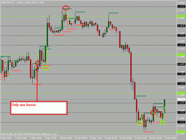 Click to Enlarge

Name: usdchf1h.gif
Size: 16 KB