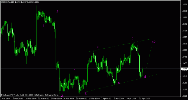 Click to Enlarge

Name: usdchf h4.gif
Size: 13 KB