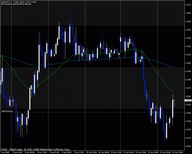 Click to Enlarge

Name: eurchf.gif
Size: 29 KB