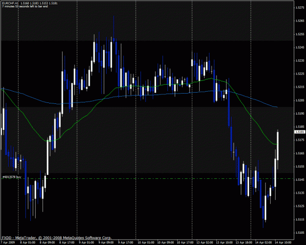 Click to Enlarge

Name: eurchf.gif
Size: 29 KB