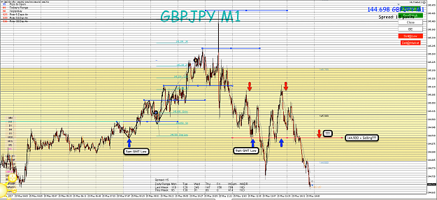 Click to Enlarge

Name: 25th May 17 GBP:JPY M1 Observations 2.png
Size: 156 KB