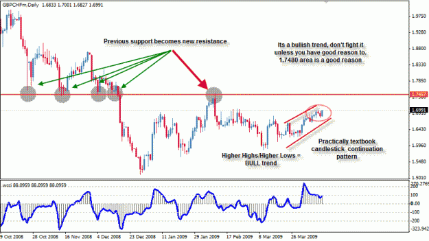 Click to Enlarge

Name: GBPCHF.GIF
Size: 29 KB