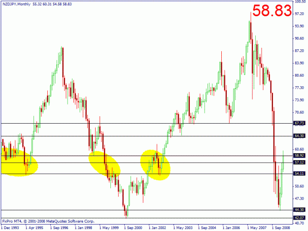 Click to Enlarge

Name: nzdjpy monthly.gif
Size: 19 KB