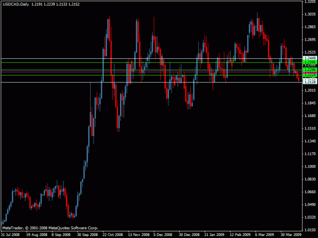 Click to Enlarge

Name: usdcad.gif
Size: 17 KB