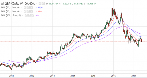 Click to Enlarge

Name: gbpzar weekly.PNG
Size: 83 KB