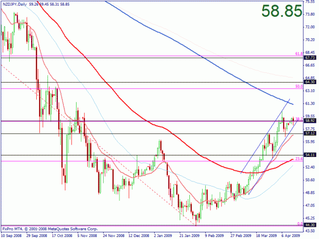 Click to Enlarge

Name: nzdjpy daily 130409.gif
Size: 23 KB
