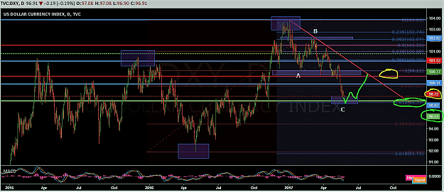 Click to Enlarge

Name: dxy daily correction2.png
Size: 201 KB