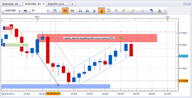 Click to Enlarge

Name: AUDUSD daily.png
Size: 45 KB