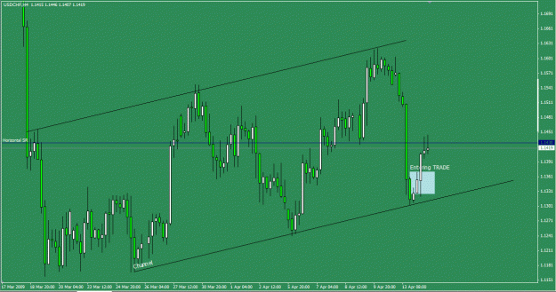 Click to Enlarge

Name: usdchf h4 14-Apr-09.gif
Size: 24 KB