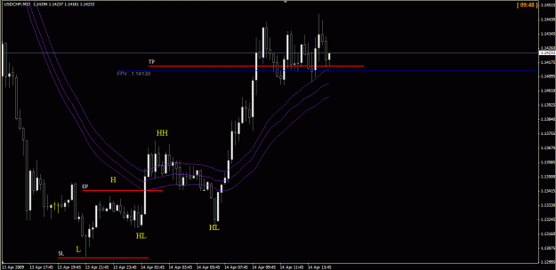 Click to Enlarge

Name: usdchf m15 14-Apr-09.gif
Size: 22 KB