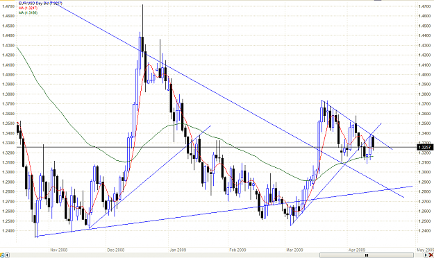 Click to Enlarge

Name: chart.PNG
Size: 42 KB