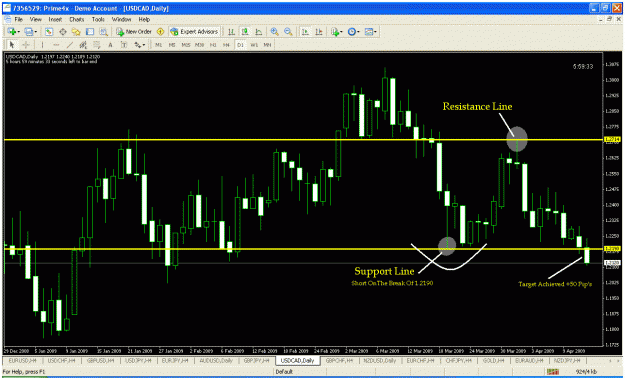 Click to Enlarge

Name: usdcad2.gif
Size: 40 KB