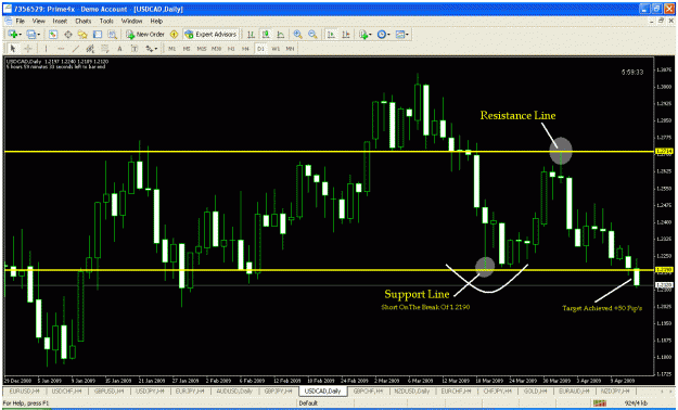 Click to Enlarge

Name: usdcad2.gif
Size: 40 KB
