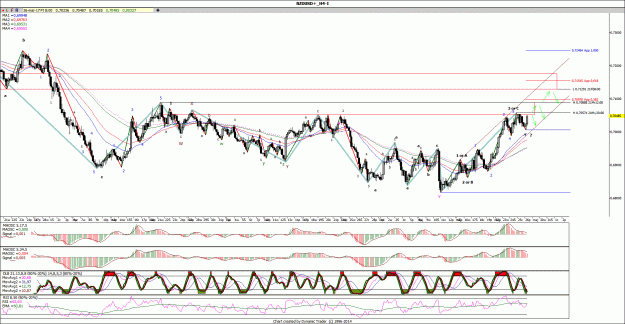 Click to Enlarge

Name: NZDUSD_H4.gif
Size: 251 KB