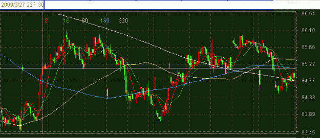 Click to Enlarge

Name: usd_index2.GIF
Size: 18 KB