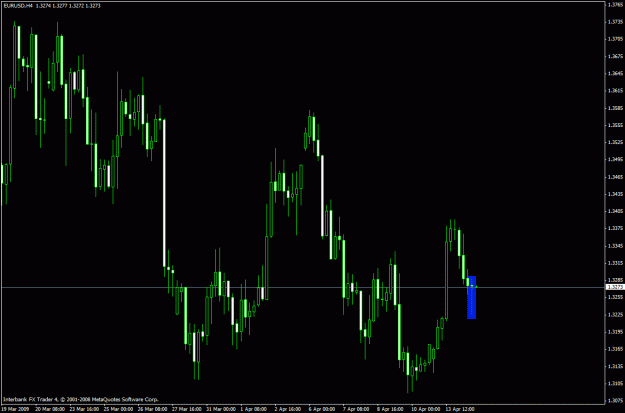Click to Enlarge

Name: eurusd-ibfx.gif
Size: 23 KB