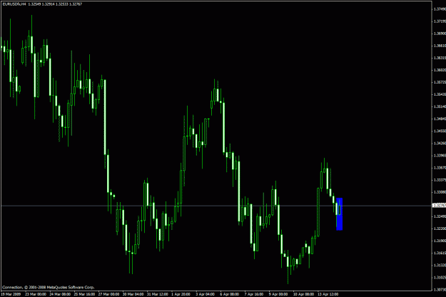 Click to Enlarge

Name: eurusd-lconn.gif
Size: 22 KB