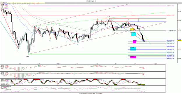 Click to Enlarge

Name: USDJPY_H1.gif
Size: 232 KB