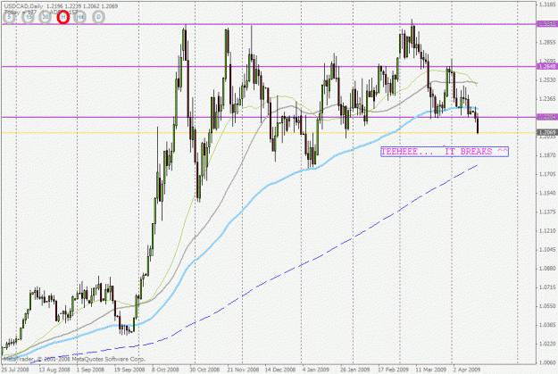 Click to Enlarge

Name: usdcad.gif
Size: 30 KB