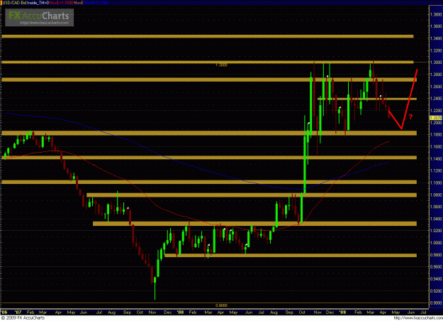 Click to Enlarge

Name: USDCAD 041409_week.GIF
Size: 49 KB