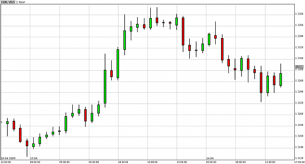 Click to Enlarge

Name: chart.png
Size: 9 KB