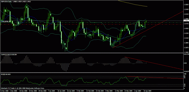 Click to Enlarge

Name: gbpusd.gif
Size: 25 KB