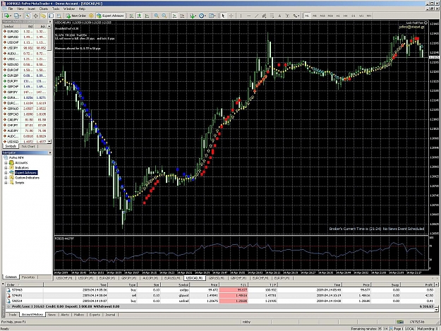 Click to Enlarge

Name: usd-cad.jpg
Size: 383 KB