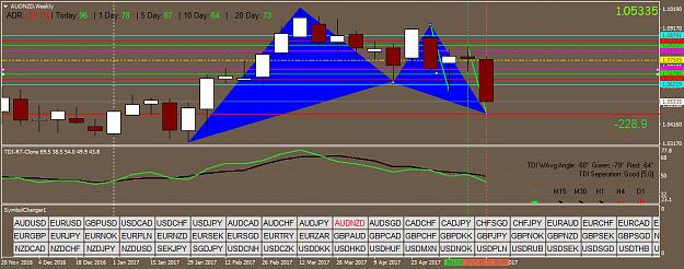 Click to Enlarge

Name: AUDNZDWeekly.png
Size: 40 KB