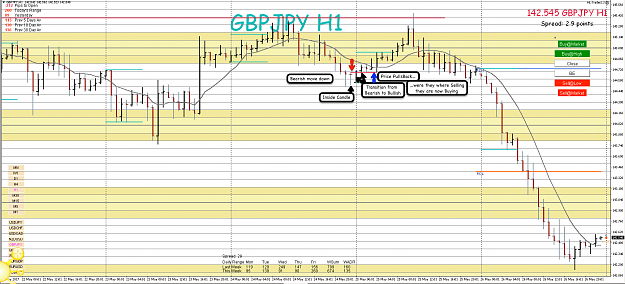 Click to Enlarge

Name: 26th May 17 GBP:JPY H1 Observations 4.png
Size: 130 KB