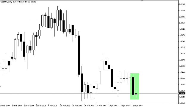Click to Enlarge

Name: USDLFX 090414 D1.png
Size: 7 KB