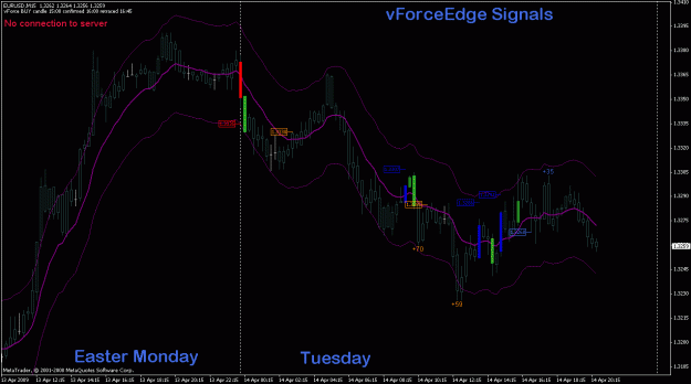 Click to Enlarge

Name: eurusd_14apr_vfesignals.gif
Size: 25 KB